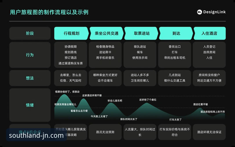 江南游戏好玩吗？从技术架构到用户体验的全面解析